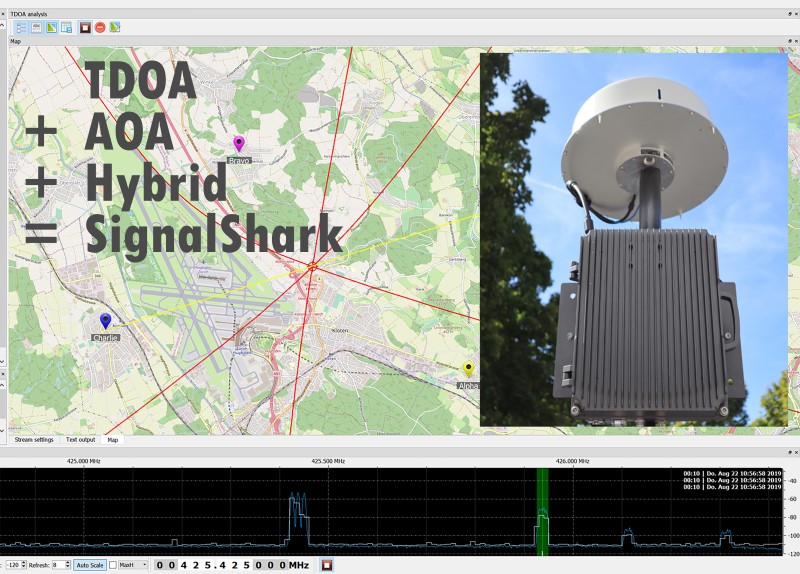 Nardas SignalShark-Reihe jetzt perfekt für Radio Monitoring und TDOA/AOA-Peilung