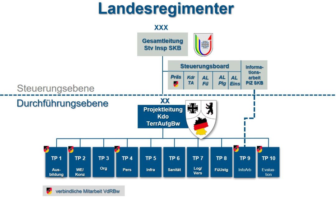 Das Landesregiment Bayern – „Speerspitze der Reserve“