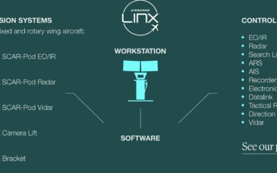 SIGINT – eine weitere Neuerung für Airborne LINX