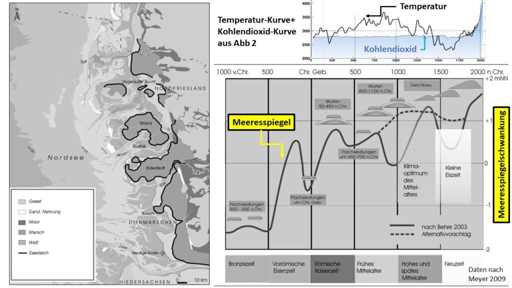 Abbildung 1 Temperatur-Kurve