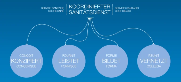 NEUE AUSRICHTUNG FÜR DEN KOORDINIERTEN SANITÄTSDIENST